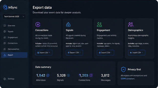 InSync analytics export concept
