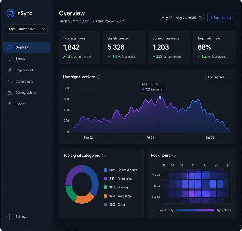 InSync event analytics overview dashboard